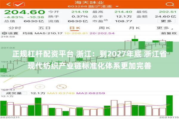 正规杠杆配资平台 浙江：到2027年底 浙江省现代纺织产业链标准化体系更加完善