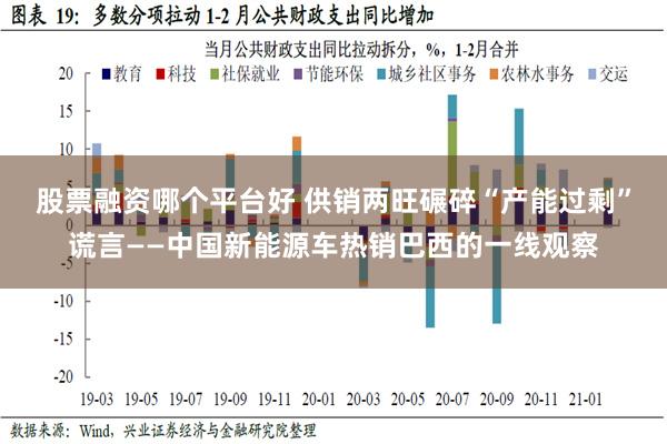 股票融资哪个平台好 供销两旺碾碎“产能过剩”谎言——中国新能源车热销巴西的一线观察