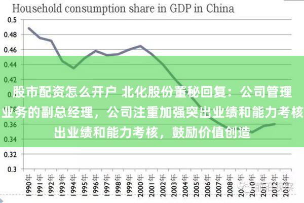 股市配资怎么开户 北化股份董秘回复：公司管理层已设主管销售业务的副总经理，公司注重加强突出业绩和能力考核，鼓励价值创造