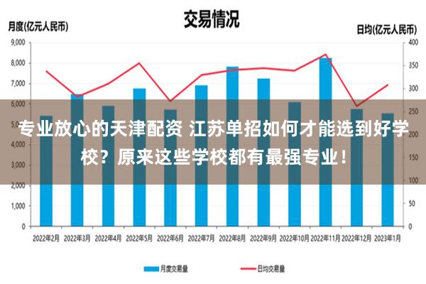 专业放心的天津配资 江苏单招如何才能选到好学校？原来这些学校都有最强专业！