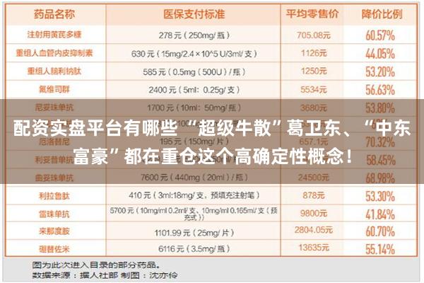 配资实盘平台有哪些 “超级牛散”葛卫东、“中东富豪”都在重仓这个高确定性概念！