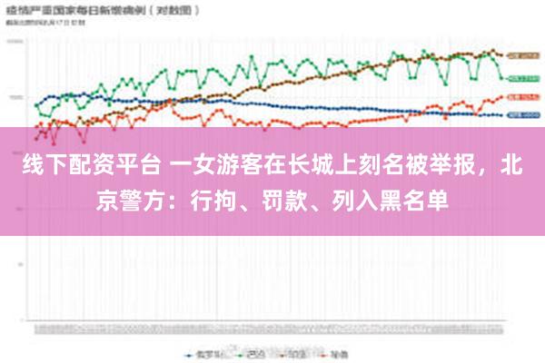 线下配资平台 一女游客在长城上刻名被举报，北京警方：行拘、罚款、列入黑名单