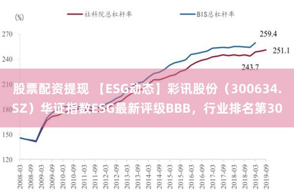 股票配资提现 【ESG动态】彩讯股份（300634.SZ）华证指数ESG最新评级BBB，行业排名第30