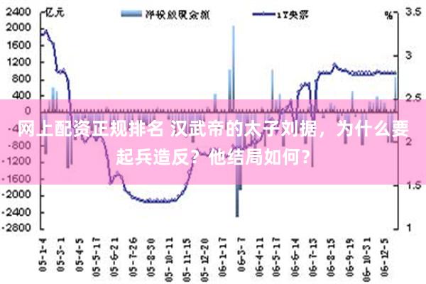 网上配资正规排名 汉武帝的太子刘据，为什么要起兵造反？他结局如何？