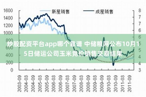 炒股配资平台app哪个靠谱 中储粮网公布10月15日储运公司玉米竞价销售交易结果