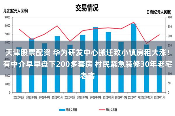 天津股票配资 华为研发中心搬迁致小镇房租大涨！有中介早早盘下200多套房 村民紧急装修30年老宅