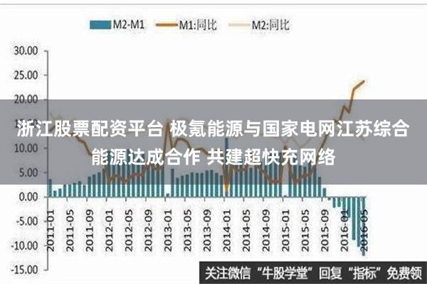 浙江股票配资平台 极氪能源与国家电网江苏综合能源达成合作 共建超快充网络