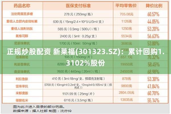 正规炒股配资 新莱福(301323.SZ)：累计回购1.3102%股份