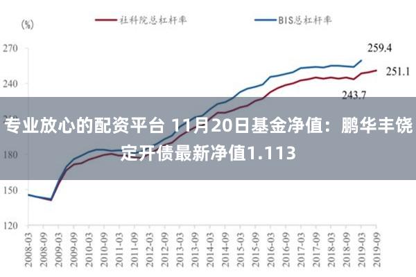 专业放心的配资平台 11月20日基金净值：鹏华丰饶定开债最新净值1.113