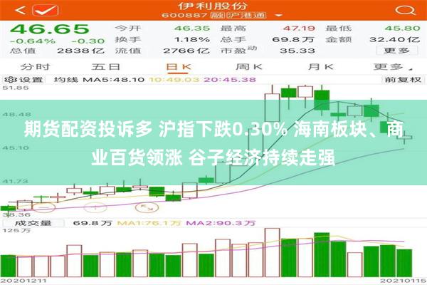 期货配资投诉多 沪指下跌0.30% 海南板块、商业百货领涨 谷子经济持续走强