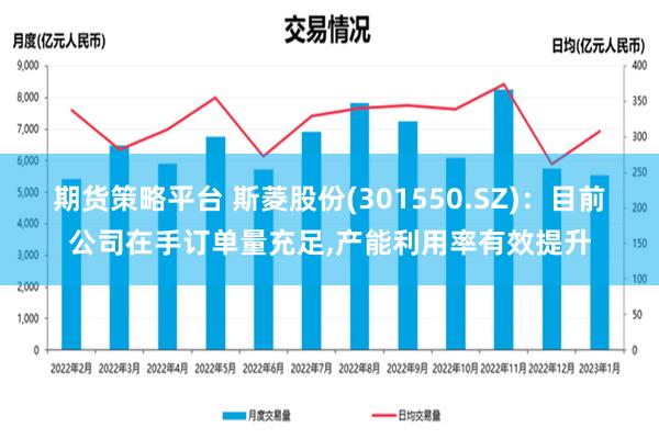 期货策略平台 斯菱股份(301550.SZ)：目前公司在手订单量充足,产能利用率有效提升