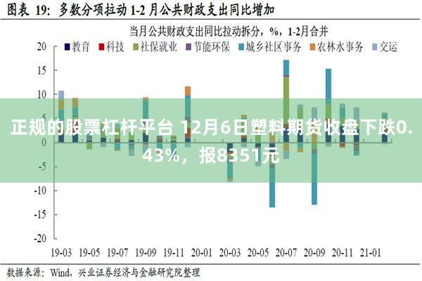 正规的股票杠杆平台 12月6日塑料期货收盘下跌0.43%，报8351元