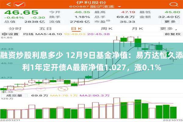 融资炒股利息多少 12月9日基金净值：易方达恒久添利1年定开债A最新净值1.027，涨0.1%