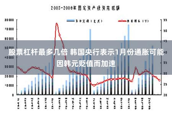 股票杠杆最多几倍 韩国央行表示1月份通胀可能因韩元贬值而加速