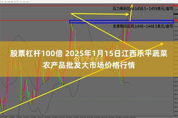 股票杠杆100倍 2025年1月15日江西乐平蔬菜农产品批发大市场价格行情