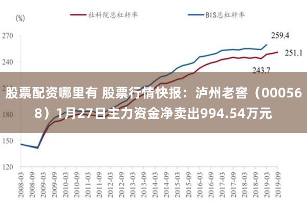 股票配资哪里有 股票行情快报：泸州老窖（000568）1月27日主力资金净卖出994.54万元