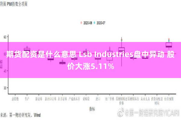 期货配资是什么意思 Lsb Industries盘中异动 股价大涨5.11%