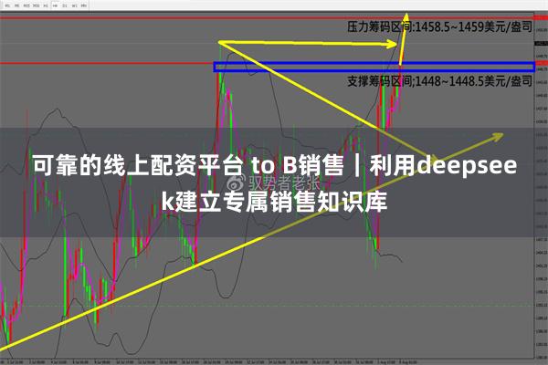 可靠的线上配资平台 to B销售｜利用deepseek建立专属销售知识库